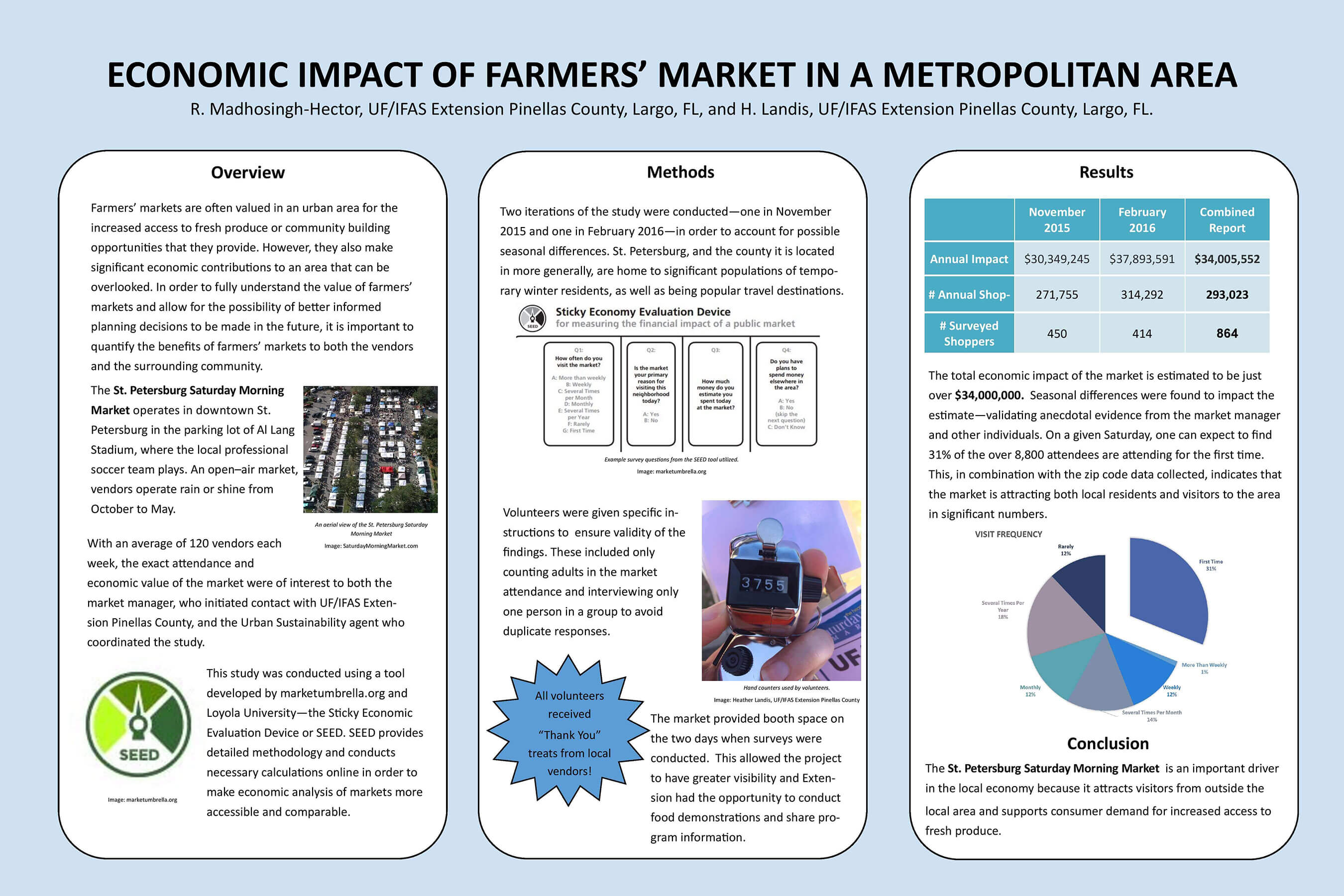 9-Economic-Impact-of-Farmers-Markets-Madhosingh-Hector-compressed-resized